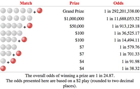powerball ticket explained|best way to play powerball.
